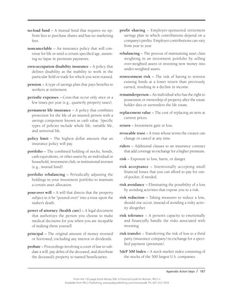 Appendix: Action Steps / 187
From the 192-page book Money Talk: A Financial Guide for Women, PALS-3
Available from PALS Publishing, www.palspublishing.com/moneytalk, Ph. 607-255-7654
no-load fund – A mutual fund that requires no up-
front fees to purchase shares and has no marketing
fees.
noncancelable – An insurance policy that will con-
tinue for life or until a certain specified age, assum-
ing no lapse in premium payments.
own-occupation disability insurance – A policy that
defines disability as the inability to work in the
particular field or trade for which you were trained.
pension – A type of savings plan that pays benefits to
workers at retirement.
periodic expenses – Costs that occur only once or a
few times per year (e.g., quarterly property taxes).
permanent life insurance – A policy that combines
protection for the life of an insured person with a
savings component known as cash value. Specific
types of policies include whole life, variable life,
and universal life.
policy limit – The highest dollar amount that an
insurance policy will pay.
portfolio – The combined holding of stocks, bonds,
cash equivalents, or other assets by an individual or
household, investment club, or institutional investor
(e.g., mutual fund).
portfolio rebalancing – Periodically adjusting the
holdings in your investment portfolio to maintain
a certain asset allocation.
pour-over will – A will that directs that the property
subject to it be “poured-over” into a trust upon the
maker’s death.
power of attorney (health care) – A legal document
that authorizes the person you choose to make
medical decisions for you when you are incapable
of making them yourself.
principal – The original amount of money invested
or borrowed, excluding any interest or dividends.
probate – Proceedings involving a court of law to vali-
date a will, pay debts of the deceased, and distribute
the deceased’s property to named beneficiaries.
profit sharing – Employer-sponsored retirement
savings plan in which contributions depend on a
company’s profits. Employer contributions can vary
from year to year.
rebalancing – The process of maintaining asset class
weighting in an investment portfolio by selling
over-weighted assets or investing new money into
under-weighted assets.
reinvestment risk – The risk of having to reinvest
existing funds at a lower return than previously
earned, resulting in a decline in income.
remainderperson – An individual who has the right to
possession or ownership of property after the estate
holder dies or surrenders the life estate.
replacement value – The cost of replacing an item at
current prices.
return – Investment gain or loss.
revocable trust – A trust whose terms the creator can
change or cancel at any time.
riders – Additional clauses to an insurance contract
that add coverage in exchange for a higher premium.
risk – Exposure to loss, harm, or danger.
risk acceptance – Intentionally accepting small
financial losses that you can afford to pay for out-
of-pocket, if needed.
risk avoidance – Eliminating the possibility of a loss
by avoiding activities that expose you to a risk.
risk reduction – Taking measures to reduce a loss,
should one occur, instead of avoiding a risky activ-
ity altogether.
risk tolerance – A person’s capacity to emotionally
and financially handle the risks associated with
investing.
risk transfer – Transferring the risk of loss to a third
party (insurance company) in exchange for a speci-
fied payment (premium).
S&P 500 Index – A stock market index consisting of
the stocks of the 500 largest U.S. companies.
 