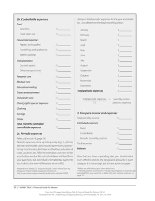 20 / MONEY TALK: A Financial Guide For Women
From the 192-page book Money Talk: A Financial Guide for Women, PALS-3
Available from PALS Publishing, www.palspublishing.com/moneytalk, Ph. 607-255-7654
2b. Controllable expenses
Food
	 Groceries	 $ __________
	 Food eaten out	 $ __________
Household expenses
	 Repairs and supplies	 $ __________
	 Furnishings and appliances	 $ __________
	 Exterior upkeep	 $ __________
Transportation
	 Gas and repairs	 $ __________
	 Other transportation	 $ __________
Personal care	 $ __________
Medical care 	 $ __________
Education/reading	 $ __________
Travel/entertainment	 $ __________
Child/elder care	 $ __________
Charity/gifts/special expenses	 $ __________
Clothing	 $ __________
Savings	 $ __________
Other 	 $ __________
Total monthly estimated
controllable expenses 	 $ __________
2c. Periodic expenses
Refer to Exercise I-8, page 18.
Periodic expenses come up infrequently (e.g., 1–4 times
peryear)andincludetaxes,insurancepremiums,autoser-
vicing,tires,licensing,birthdaysandholidays,educational
costs, vacations, etc. Fill in the estimated costs next to the
months they are due. Do not include taxes withheld from
your paycheck, but do include estimated tax payments
you make to the Internal Revenue Service (IRS).
Add your total periodic expenses for the year and divide
by 12 to determine the total monthly portion.
	 January	 $ __________
	 February	 $ __________
	 March	 $ __________
	 April	 $ __________
	 May	 $ __________
	 June	 $ __________
	 July	 $ __________
	 August	 $ __________
	 September	 $ __________
	 October	 $ __________
	 November	 $ __________
	 December	 $ __________
Total periodic expenses	 $ __________
Adapted from: Matejic, D., Programming My Dollars: Where Does My
Money Go? FS063, Rutgers Cooperative Extension.
http://www.njaes.rutgers.edu/pubs/publication.asp?pid=FS063
3. Compare income and expenses
Total monthly income	 $ __________
Estimated expenses
	 Fixed	 $ __________
	 Controllable	 $ __________
	 Periodic (monthly portion) 	 $ __________
Total expenses	 – $ __________
Balance 	 $ __________
Now that you have a spending plan, you should make
every effort to stick to the designated amounts in each
category. It is not enough just to have a plan on paper.
* Before tax withholding and other deductions.
** Monthly portion of premiums if not paid by employer or automatically
deducted from your paycheck or listed with your periodic expenses on
page 18.
	 Total periodic expenses
	12
=	 Monthly portion
	 periodic expenses
 