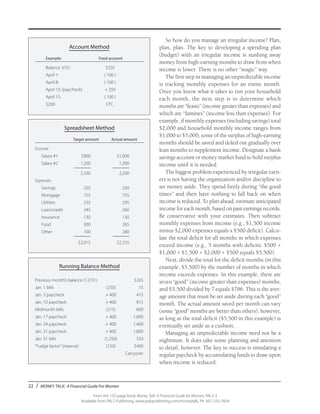 22 / MONEY TALK: A Financial Guide For Women
From the 192-page book Money Talk: A Financial Guide for Women, PALS-3
Available from PALS Publishing, www.palspublishing.com/moneytalk, Ph. 607-255-7654
So how do you manage an irregular income? Plan,
plan, plan. The key to developing a spending plan
(budget) with an irregular income is stashing away
money from high-earning months to draw from when
income is lower. There is no other “magic” way.
The first step in managing an unpredictable income
is tracking monthly expenses for an entire month.
Once you know what it takes to run your household
each month, the next step is to determine which
months are “feasts” (income greater than expenses) and
which are “famines” (income less than expenses). For
example, if monthly expenses (including savings) total
$2,000 and household monthly income ranges from
$1,000 to $5,000, some of the surplus of high-earning
months should be saved and doled out gradually over
lean months to supplement income. Designate a bank
savings account or money market fund to hold surplus
income until it is needed.
The biggest problem experienced by irregular earn-
ers is not having the organization and/or discipline to
set money aside. They spend freely during “the good
times” and then have nothing to fall back on when
income is reduced. To plan ahead, estimate anticipated
income for each month, based on past earnings records.
Be conservative with your estimates. Then subtract
monthly expenses from income (e.g., $1,500 income
minus $2,000 expenses equals a $500 deficit). Calcu-
late the total deficit for all months in which expenses
exceed income (e.g., 5 months with deficits: $500 +
$1,000 + $1,500 + $2,000 + $500 equals $5,500).
Next, divide the total for the deficit months (in this
example, $5,500) by the number of months in which
income exceeds expenses. In this example, there are
seven “good” (income greater than expenses) months,
and $5,500 divided by 7 equals $786. This is the aver-
age amount that must be set aside during each “good”
month. The actual amount saved per month can vary
(some “good” months are better than others), however,
as long as the total deficit ($5,500 in this example) is
eventually set aside as a cushion.
Managing an unpredictable income need not be a
nightmare. It does take some planning and attention
to detail, however. The key to success is simulating a
regular paycheck by accumulating funds to draw upon
when income is reduced.
Account Method
	 Example:	 Food account
	 Balance 3/31:	 $250
	 April 1:	 ( 100 )
	 April 8:	 ( 100 )
	 April 13: (paycheck)	 + 250
	 April 15:	 ( 100 )
	$200	 ETC.
Spreadsheet Method
	 Target amount	 Actual amount
Income	
	 Salary #1	 $900	 $1,000
	 Salary #2	 1,200	 1,200	 	 _______	_______
		 2,100	 2,200
Expenses
	Savings	 250	 250
	Mortgage	 755	 755
	 Utilities 	 235	 295
	Loan/credit	 245	 260
	Insurance	 130	 130
	 Food 	 300	 265
	Other	 100	 280
		 _______	 _______
		 $2,015	 $2,235
Running Balance Method
Previous month’s balance (12/31)		 $265
Jan. 1 bills	 (250)	 15
Jan. 3 paycheck	 + 400	 415
Jan. 10 paycheck	 + 400	 815
Midmonth bills	 (215)	 600
Jan. 17 paycheck	 + 400	 1,000
Jan. 24 paycheck	 + 400	 1,400
Jan. 31 paycheck	 + 400	 1,800
Jan. 31 bills	 (1,250)	 550
“Fudge factor”(reserve)	 (150)	 $400
		Carryover
 
