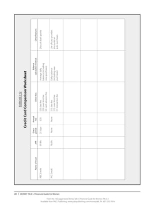 28 / MONEY TALK: A Financial Guide For Women
From the 192-page book Money Talk: A Financial Guide for Women, PALS-3
Available from PALS Publishing, www.palspublishing.com/moneytalk, Ph. 607-255-7654
EXERCISEI-12
CreditCardComparisonWorksheet
						
			Grace	Annual		Balance	
	Nameofissuer	APR	period	fee	Otherfees	calculationmethod	Otherfeatures
	ABCCredit	19.8%	25days	$20	$20:latefee	Averagedaily	2%cashbackpoints	
					$20:overlimitfee	balance(including	
					$2:cashadvancefee	newpurchases)	
	XYZCredit	16.0%	None	None	$15:latefee	Dailybalance	Useofcardprovides
					$15:overlimitfee	(includingnew	discountson
					$1:transactionfee	purchases)	autopurchases.
							
	
	
	
	
	
	
 