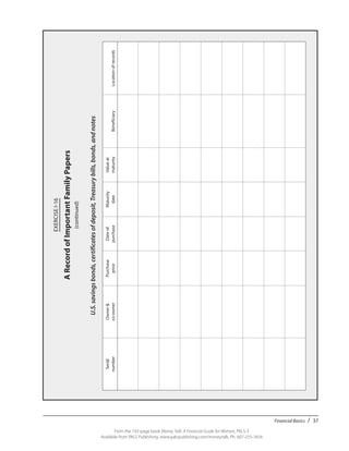 Financial Basics / 37
From the 192-page book Money Talk: A Financial Guide for Women, PALS-3
Available from PALS Publishing, www.palspublishing.com/moneytalk, Ph. 607-255-7654
EXERCISEI-16
ARecordofImportantFamilyPapers
(continued)
U.S.savingsbonds,certificatesofdeposit,Treasurybills,bonds,andnotes
	
Serial
number
Owner&
co-owner
Purchase
price
Dateof
purchase
Maturity
date
Valueat
maturityBeneficiaryLocationofrecords
 