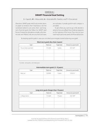 Investing Basics / 73
From the 192-page book Money Talk: A Financial Guide for Women, PALS-3
Available from PALS Publishing, www.palspublishing.com/moneytalk, Ph. 607-255-7654
EXERCISE III-1
$MART Financial Goal Setting
Directions: $MART goals need to be written down
on paper to reinforce their importance. Use the
worksheet below to set some short- and long-
term financial goals that follow the $MART goal
format.To keep the calculations simple, a 0% inter-
est rate and inflation rate are assumed and taxes
are excluded. A sample goal for each category is
provided.
To get where you want to go in life, decide in
advancehowyouwillgetthere.Goalsaresignposts
on the highway of the future. They serve as your
road map to personal, career, and financial success.
$ = Specific; M = Measurable; A = Attainable; R = Realistic; and T =Time period.
By keeping specific goals in view, you can direct your energies toward achieving your goals.
Short-term goals (less than 3 years)
	
* $15,000 ÷ 36 months = $417.00/month
Intermediate-term goals (3–10 years)
	
Long-term goals (longer than 10 years)
Goal Total cost Target date Amount to save/month
House down payment $15,000 3 years $417.00*
Goal Total cost Target date Amount to save/month
New car $20,000 5 years $333.33
Goal Total cost Target date Amount to save/month
College tuition $75,000 15 years $417.00*
 