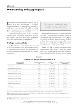 74 / MONEY TALK: A Financial Guide For Women
From the 192-page book Money Talk: A Financial Guide for Women, PALS-3
Available from PALS Publishing, www.palspublishing.com/moneytalk, Ph. 607-255-7654
LESSON 2
Understanding and Accepting Risk
Investments come with varying degrees of risk, as
shown on the Risk Ladder on page 75. Table III-1
shows combinations of stocks, bonds, and cash in
the best and worst years from 1926 to 2016. Note the
greater average annual return—and greater chance of
loss—as the percentage of stock increases.
Any investment involves some risk. But if you have
taught yourself to recognize and evaluate the risks
you may incur, you will be better able to balance your
investment objectives and tolerance for risk.
The Major Investment Risks
Market risk. This refers to the risk that prices of
individual investments will be affected by the volatility
of financial markets in general. This means a stock’s
price may fall simply because the overall stock market
has dropped.
Higher risks (more stock) generally equate
with higher long-term average returns;
a long time horizon helps to lower risk.
Business risk. This is the risk caused by events that
affect only a specific company or industry, thereby in-
fluencing the value of an investment. Some examples
are a class action lawsuit against a company, the death
or firing of a company’s chief executive officer, or the
failure to get expected U.S. Food and Drug Administra-
tion approval for a company’s new drug.
Interest rate risk. An inverse relationship usually
exists between bond and stock prices and interest
rates. When interest rates rise, stock prices usually fall.
Bond values will also fall. Some investments, such as
Portfolio Allocation
Stock%/Bond %
Average Annual Return
(%)
Worst One-Year Loss
(%)
Number of Years Out of
91 With Losses
100% bonds 5.4% -8.1% (1969) 14 of 91
20% stocks and 80% bonds 6.6% -10.1% (1974) 12 of 91
30% stocks and 70% bonds 7.2% -14.2 % (1931) 14 of 91
40% stocks and 60% bonds 7.8% -18.4% (1931) 16 of 91
50% stocks and 50% bonds 8.3% -22.5% (1931) 17 of 91
60% stocks and 40% bonds 8.7% -26.6% (1931) 21 of 91
70% stocks and 30% bonds 9.1% -30.7% (1931) 22 of 91
80% stock and 20% bonds 9.5% -34.9% (1931) 23 of 91
100% stock 10.2% -43.1% (1931) 25 of 91
TABLE III-1
Asset Mixes and Their Past Performance: 1926–2016
* Stock returns are based on the Standard and Poor’s 500 Index (S&P 500), which is a benchmark of the performance of the 500 largest U.S. companies.
Bond returns are based on high-quality corporate bond indexes. Cash returns are based on the Citigroup 3-month Treasury Bill Index.
Source: Vanguard Portfolio Allocation Models (2017). Valley Forge, PA: The Vanguard Group Inc. Retrieved from https://personal.vanguard.com/us/in-
sights/saving-investing/model-portfolio-allocations.
 