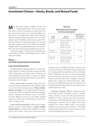 78 / MONEY TALK: A Financial Guide For Women
From the 192-page book Money Talk: A Financial Guide for Women, PALS-3
Available from PALS Publishing, www.palspublishing.com/moneytalk, Ph. 607-255-7654
LESSON 3
Investment Choices—Stocks, Bonds, and Mutual Funds
Mary, like many women, struggles with the risk
vs. reward tradeoff that is a part of investing.
She tends to choose investments so conservative that
her money does not grow once taxes and inflation are
factored in. For example, from 1926 to 2016, Treasury
bills have paid an average annual return of 3.4%. If you
subtract out 2.9% inflation, this leaves you with 0.5%,
and you still haven’t paid income taxes yet! You may
find, after ongoing study of the different investments
available, that you can gradually become more comfort-
able with risk and thus gain potentially more growth.
As shown on page 75, investments can be placed on
a risk ladder for better understanding of their relative
risks and rewards.
Rung 1—
Low-Risk (Conservative) Investments
Cash and Cash Equivalents
Savings accounts (regular passbook or statement).
Easily opened at commercial banks, savings and loan
(S&L) associations, and credit unions. Frequency of
compounding of interest varies; accounts are usually
government-insured and liquid (quickly converted to
cash without loss of value).
Money market deposit accounts. Bank and credit
union accounts that typically provide a slightly higher
rate of return than savings accounts. Money market
deposit accounts carry Federal Deposit Insurance
Corporation (FDIC) or National Credit Union Admin-
istration insurance for balances of up to $250,000.
You have slightly less access to your money (limited
number of checks and withdrawals per month) than
with a savings account.
Money market mutual funds. Unlike money market
deposit accounts (bank products), money market
mutual funds are mutual funds available in taxable
and tax-free versions. They invest in the lowest risk,
shortest term, most highly rated debt securities such
as Treasury bills and certificates of deposit and short-
term municipal debt instruments (such as municipal
bonds). Maturities (the date on which the principal
amount of a bond or loan must be paid) are less than
90 days to provide safety from a change in short-term
interest rates. Shares are worth $1.00 apiece. These
funds are not federally insured, but are extremely safe
and liquid and generally yield a bit more than money
market deposit accounts.
Certificates of deposit. CDs are deposit accounts
with strings attached. Depositors select the number
of days, months, or years to fit their goals and needs.
Available at banks, savings and loan associations,
credit unions, and brokerage firms, the rate of return,
depending on maturity, can be higher than what’s
available from money market funds. If you should
withdraw your money early, you’ll pay a 3–6-month
interest penalty. Bank CDs are insured. However, CDs
sold by brokerage firms may not be.
TABLE III-2
What Returns Can You Expect
from Your Investments?
			 Expected return
	 Investor 	 Type of 	 before inflation 	
	 profile	 investments	 and taxes (%)
	 Conservative	 Significant allocation	 1–5%
	 (low risk)	 to fixed income	
		 (bonds, money
		 markets, CDs, and
		 savings accounts)
	 Moderate	 Significant allocation 	 6–10%
	 (medium risk)	 to equities (stocks
		 and mutual funds)
	 Aggressive	 Significant allocation 	 11–15%
	 (high risk)	 to equities, including	
		 foreign, small cap,
		 and sector funds
 