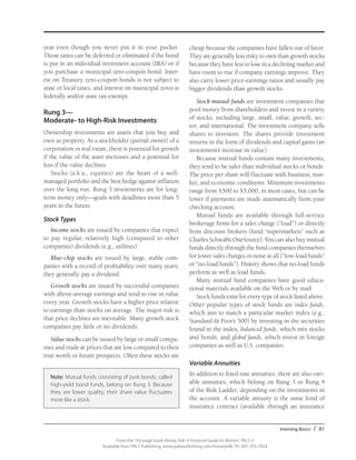 Investing Basics / 81
From the 192-page book Money Talk: A Financial Guide for Women, PALS-3
Available from PALS Publishing, www.palspublishing.com/moneytalk, Ph. 607-255-7654
year even though you never put it in your pocket.
Those taxes can be deferred or eliminated if the bond
is put in an individual retirement account (IRA) or if
you purchase a municipal zero-coupon bond. Inter-
est on Treasury zero-coupon bonds is not subject to
state or local taxes, and interest on municipal zeros is
federally and/or state tax-exempt.
Rung 3—
Moderate- to High-Risk Investments
Ownership investments are assets that you buy and
own as property. As a stockholder (partial owner) of a
corporation or real estate, there is potential for growth
if the value of the asset increases and a potential for
loss if the value declines.
Stocks (a.k.a., equities) are the heart of a well-
managed portfolio and the best hedge against inflation
over the long run. Rung 3 investments are for long-
term money only—goals with deadlines more than 5
years in the future.
Stock Types
Income stocks are issued by companies that expect
to pay regular, relatively high (compared to other
companies) dividends (e.g., utilities).
Blue-chip stocks are issued by large, stable com-
panies with a record of profitability over many years;
they generally pay a dividend.
Growth stocks are issued by successful companies
with above-average earnings and tend to rise in value
every year. Growth stocks have a higher price relative
to earnings than stocks on average. The major risk is
that price declines are inevitable. Many growth stock
companies pay little or no dividends.
Value stocks can be issued by large or small compa-
nies and trade at prices that are low compared to their
true worth or future prospects. Often these stocks are
cheap because the companies have fallen out of favor.
They are generally less risky to own than growth stocks
because they have less to lose in a declining market and
have room to rise if company earnings improve. They
also carry lower price-earnings ratios and usually pay
bigger dividends than growth stocks.
Stock mutual funds are investment companies that
pool money from shareholders and invest in a variety
of stocks, including large, small, value, growth, sec-
tor, and international. The investment company sells
shares to investors. The shares provide investment
returns in the form of dividends and capital gains (an
investment’s increase in value).
Because mutual funds contain many investments,
they tend to be safer than individual stocks or bonds.
The price per share will fluctuate with business, mar-
ket, and economic conditions. Minimum investments
range from $500 to $5,000, in most cases, but can be
lower if payments are made automatically from your
checking account.
Mutual funds are available through full-service
brokerage firms for a sales charge (“load”) or directly
from discount brokers (fund “supermarkets” such as
Charles Schwab’s OneSource). You can also buy mutual
funds directly through the fund companies themselves
for lower sales charges or none at all (“low-load funds”
or “no-load funds”). History shows that no-load funds
perform as well as load funds.
Many mutual fund companies have good educa-
tional materials available on the Web or by mail.
Stock funds exist for every type of stock listed above.
Other popular types of stock funds are index funds,
which aim to match a particular market index (e.g.,
Standard & Poor’s 500) by investing in the securities
found in the index, balanced funds, which mix stocks
and bonds; and global funds, which invest in foreign
companies as well as U.S. companies.
Variable Annuities
In addition to fixed-rate annuities, there are also vari-
able annuities, which belong on Rung 3 or Rung 4
of the Risk Ladder, depending on the investments in
the account. A variable annuity is the same kind of
insurance contract (available through an insurance
Note: Mutual funds consisting of junk bonds, called
high-yield bond funds, belong on Rung 3. Because
they are lower quality, their share value fluctuates
more like a stock.
 