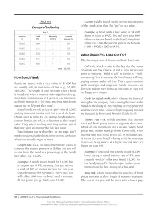 88 / MONEY TALK: A Financial Guide For Women
From the 192-page book Money Talk: A Financial Guide for Women, PALS-3
Available from PALS Publishing, www.palspublishing.com/moneytalk, Ph. 607-255-7654
TABLE III-5
Example of Laddering
Current yield is based on the current market price
of the bond rather than the “par” or face value.
Example: A bond with a face value of $1,000
drops in value to $900. You still earn your $80
of interest income based on the bond’s stated rate
of interest. Thus, the current yield of the bond is
([$80 ÷ $900] x 100) or 8.9%.
What Should You Look Out For?
The five major risks of bonds and bond funds are:
Call risk, which relates to the fact that the issuer
of a bond can buy it back, or call it, from an investor
prior to maturity. “Yield-to-call” is similar to “yield-
to-maturity,” but it assumes the bond issuer will stop
paying interest on the call date. This is quite common
with municipal and corporate bonds. Investors are
forced to redeem their bonds at this point, as they will
no longer earn interest.
Credit (or default) risk, which relates to the financial
strength of the company that is issuing the bond and is
based on the ability of the company to repay principal
and interest on time. Look for highest quality as rated
by Standard & Poor’s and Moody’s (Table III-6).
Interest rate risk, which confirms that interest
rates and bond prices move in opposite directions.
Think of this movement like a seesaw. When bond
prices rise, interest rates go down. Conversely, when
interest rates rise, bond prices fall. In the latter case,
it means that your bond is losing value because new
bonds are being issued at a higher interest rate (see
figure on page 89).
Example: If you could buy a newly issued $1,000
bond paying a stated interest rate of 9%, you
certainly wouldn’t offer your friend $1,000 for
her bond paying 8%. So unless you can buy your
friend’s bond for less money, it’s a bad deal.
Time risk, which means that the volatility of bond
prices increases as their length of maturity increases.
The risk is that you will be stuck with a lower pay-
Year 1
Amount
($)
Yield
(%)
Maturity
(years)
Annual
interest ($)
10,000 5.00 1 500
10,000 5.25 2 525
10,000 5.50 3 550
10,000 5.75 4 575
10,000 6.00 5 600
Total $2,750
How Bonds Work
Bonds are issued with a face value of $1,000 but
are usually sold in increments of five (e.g., $5,000,
$10,000). The length of time between when a bond
is issued and when it matures varies significantly (e.g.,
short-term bonds mature in 2 years or less, intermedi-
ate bonds mature in 3–10 years, and long-term bonds
mature up to 30 years after issue).
Some bonds are sold at face or “par” value ($1,000)
and pay investors interest over the term of the bond.
Others, such as Series EE U.S. savings bonds and zero-
coupon bonds, are sold at a discount to their stated
value. They return nothing until they mature, and at
that time, give an investor the full face value.
Bond interest can be described in two ways. You’ll
need to understand the distinctions to avoid confusion
when you actually begin to invest.
Coupon rate, a.k.a., the stated interest rate, is used to
compute the interest payment in dollars that you will
receive from the bond as a percentage of the bond’s
face value, e.g., $1,000.
Example: A newly issued bond for $1,000 has
a coupon rate of 8%, meaning that you receive
a total of $80 of interest income for that year
(payable in two $40 payments). Every year, you
will collect $80 from the bond until it matures.
At that point, you get back your $1,000.
 