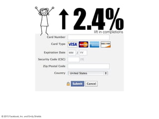 2.4%
© 2015 Facebook, Inc. and Emily Shields
lift in completions
 