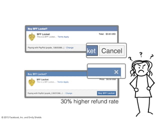 © 2015 Facebook, Inc. and Emily Shields
30% higher refund rate
 