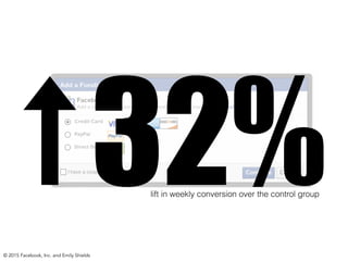 32%
© 2015 Facebook, Inc. and Emily Shields
lift in weekly conversion over the control group
 