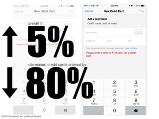 80%
5%
© 2015 Facebook, Inc. and Emily Shields
overall lift
decreased credit cards entered by
 