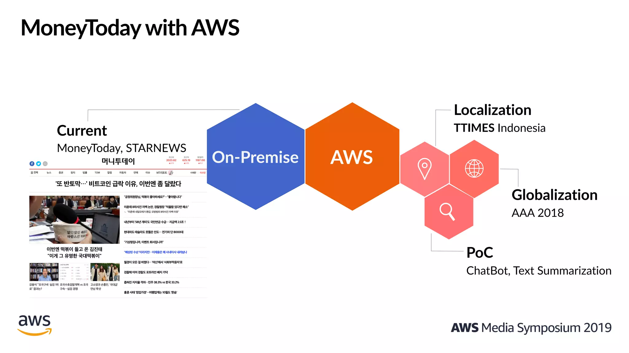 AWS Media Symposium 2019] 고객 사례 | More efficient way, MoneyToday Media  Cloud with AWS - 김혁, MoneyToday OneLabs | PDF