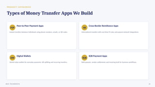 P R O D U C T C AT EG O R I E S
Types of Money Transfer Apps We Build
P2P
Peer-to-Peer Payment Apps
Instant transfers between individuals using phone numbers, emails, or QR codes.
XB
Cross-Border Remittance Apps
International transfers with real-time FX rates and payout-network integrations.
DW
Digital Wallets
Stored-value wallets for everyday payments, bill splitting and recurring transfers.
B2B
B2B Payment Apps
Bulk payouts, vendor settlements and invoicing built for business workflows.
D E V T E C H N O S Y S 04
 