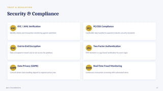 T RU S T & R EG U L AT I O N
Security & Compliance
KYC
KYC / AML Verification
Identity checks and transaction monitoring against watchlists
PCI
PCI DSS Compliance
Cardholder data handled to payment-industry security standards
ENC
End-to-End Encryption
Data encrypted in transit and at rest across the platform
2FA
Two-Factor Authentication
OTP, biometric or app-based verification for every login
GDPR
Data Privacy (GDPR)
Consent-driven data handling aligned to regional privacy law
MON
Real-Time Fraud Monitoring
Continuous transaction screening with automated alerts
D E V T E C H N O S Y S 07
 