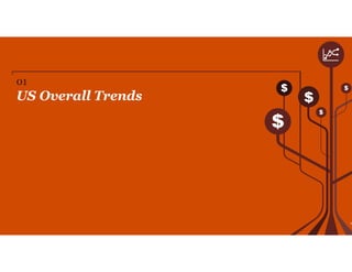 US Overall Trends
01
4
 