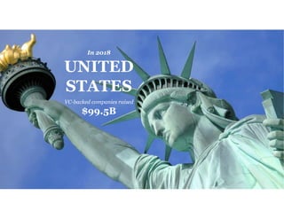5
In 2018
UNITED
STATES
VC-backed companies raised
$99.5B
 