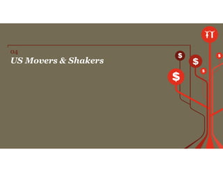 US Movers & Shakers
04
 