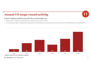 PwC | CB Insights MoneyTree™ Report Q4 2018 58
Annual US mega-round activity
$100M+ funding rounds hit record for the second straight year
• 184 $100M+ rounds were raised in 2018, surpassing 2017’s record 120.
• An increasing number of large, later-stage deals is contributing to increasing yearly funding amounts amid declining overall deal activity.
25 80 110 66 120 184
2013 2014 2015 2016 2017 2018
Mega-rounds into US VC-Backed Companies
 