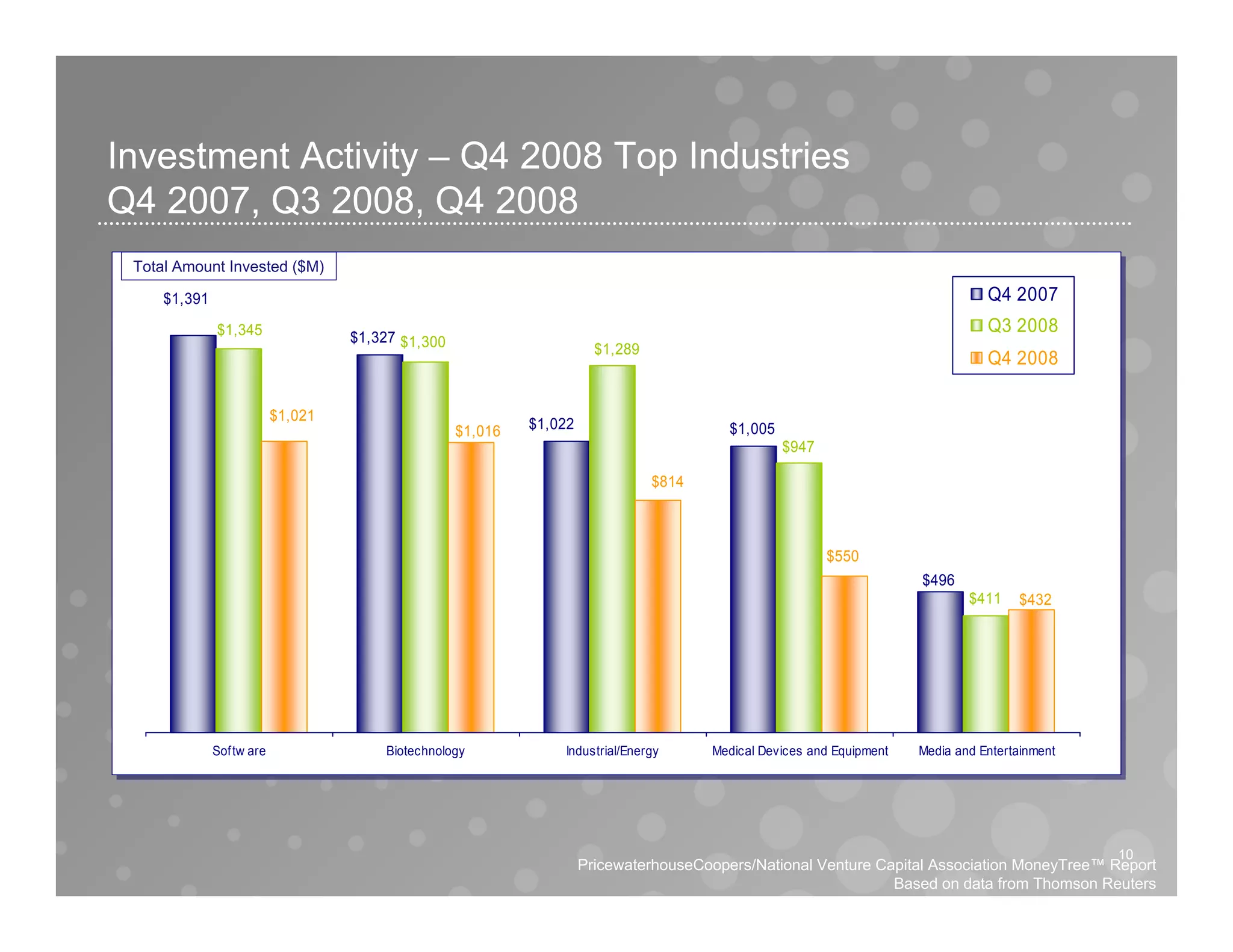 Moneytree Analyst Call Q408