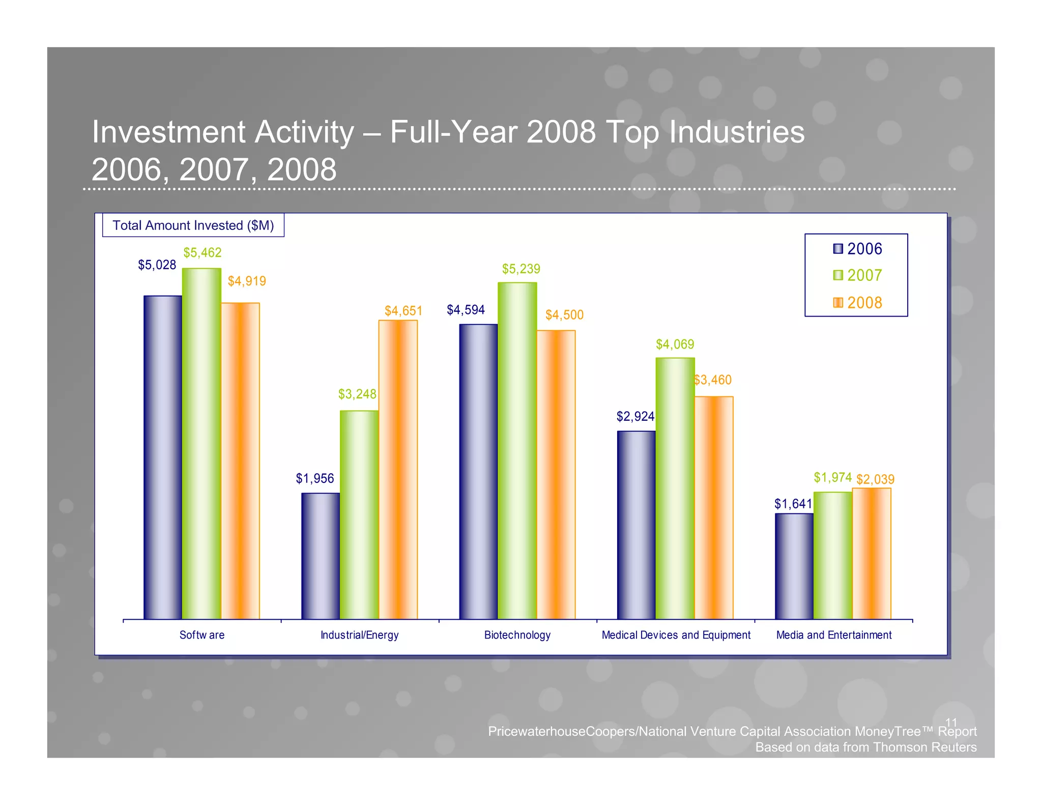Moneytree Analyst Call Q408