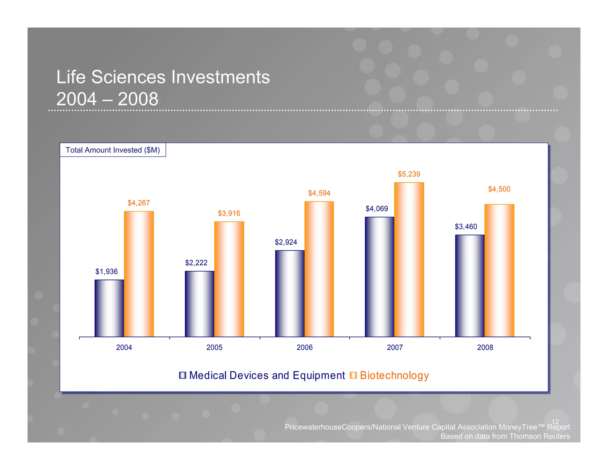 Moneytree Analyst Call Q408