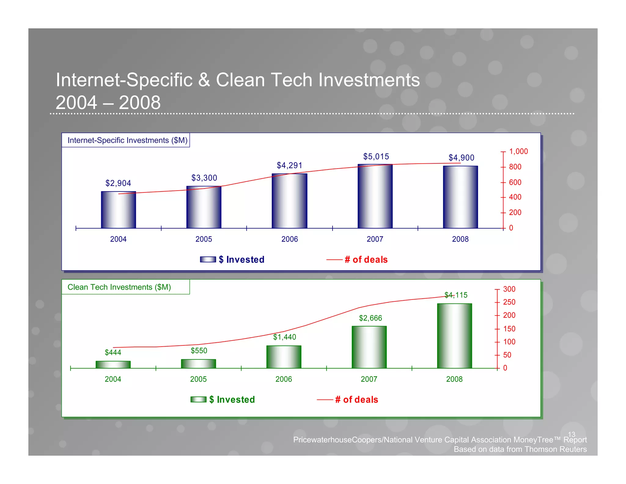 Moneytree Analyst Call Q408
