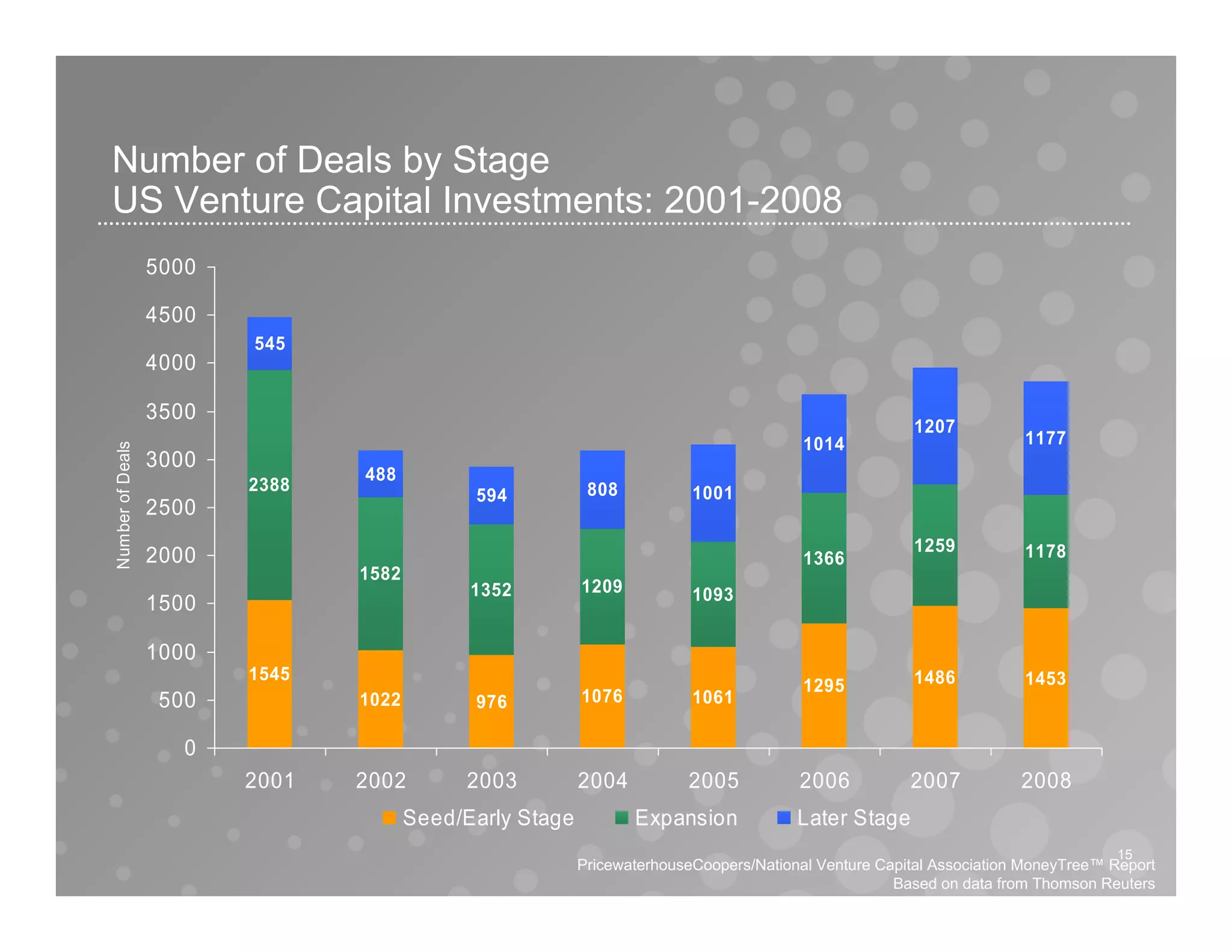Moneytree Analyst Call Q408