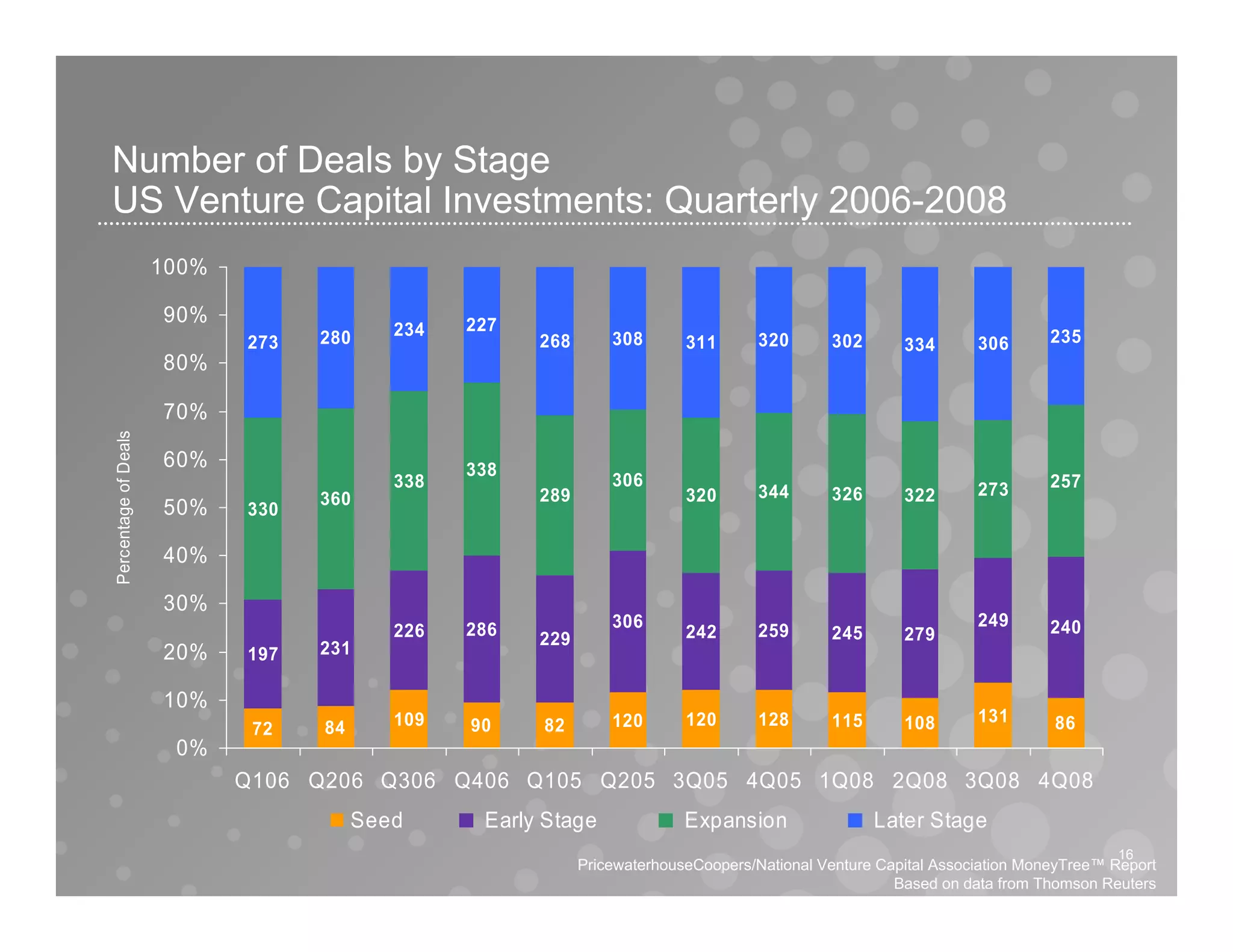 Moneytree Analyst Call Q408