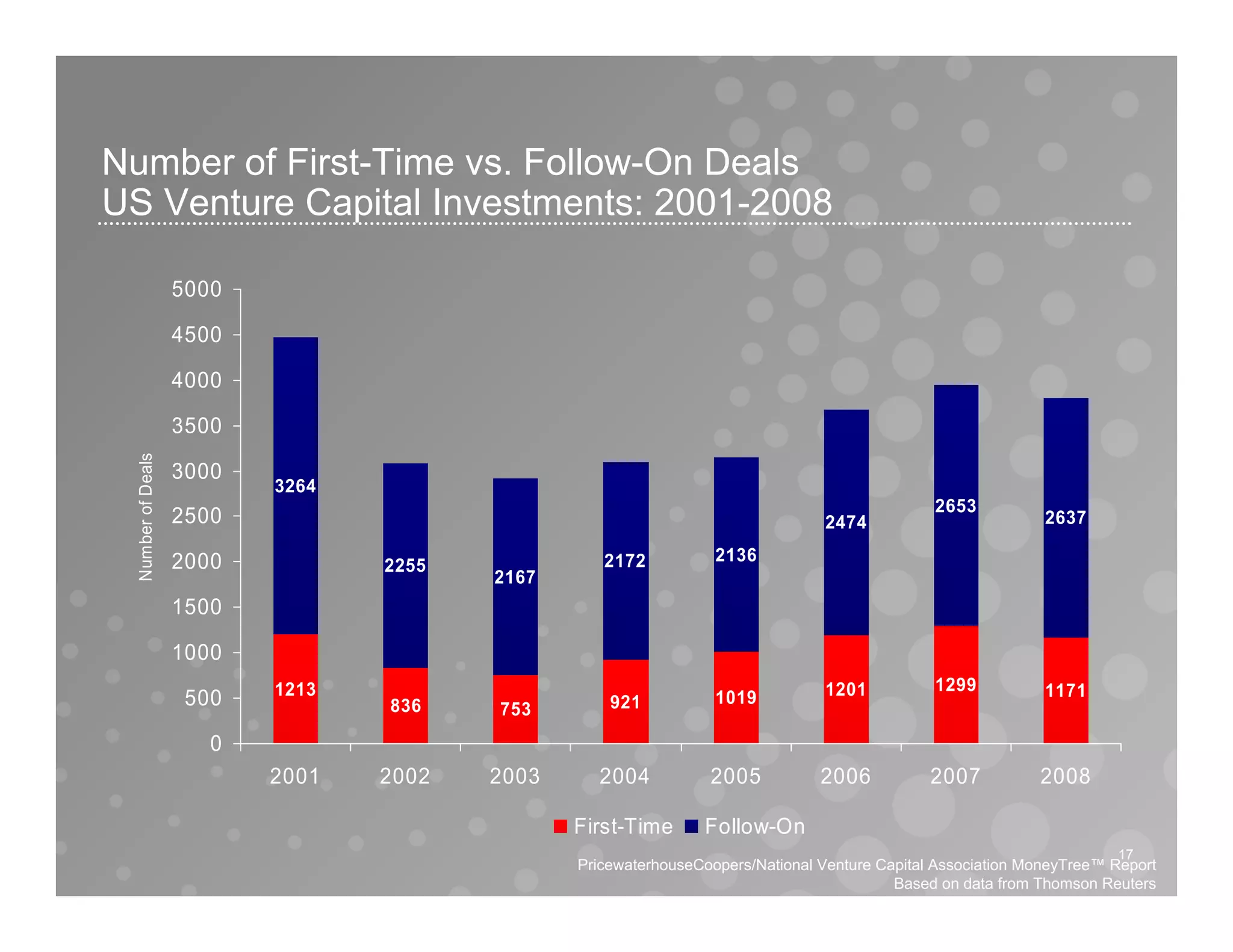 Moneytree Analyst Call Q408