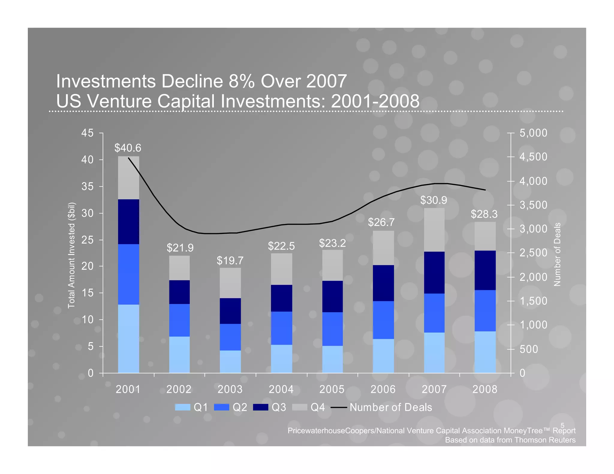 Moneytree Analyst Call Q408