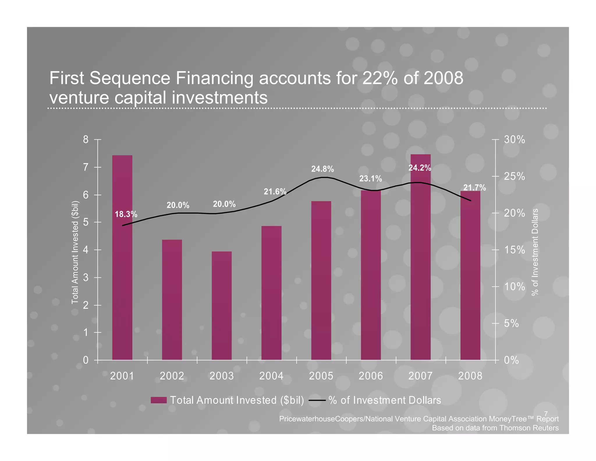 Moneytree Analyst Call Q408