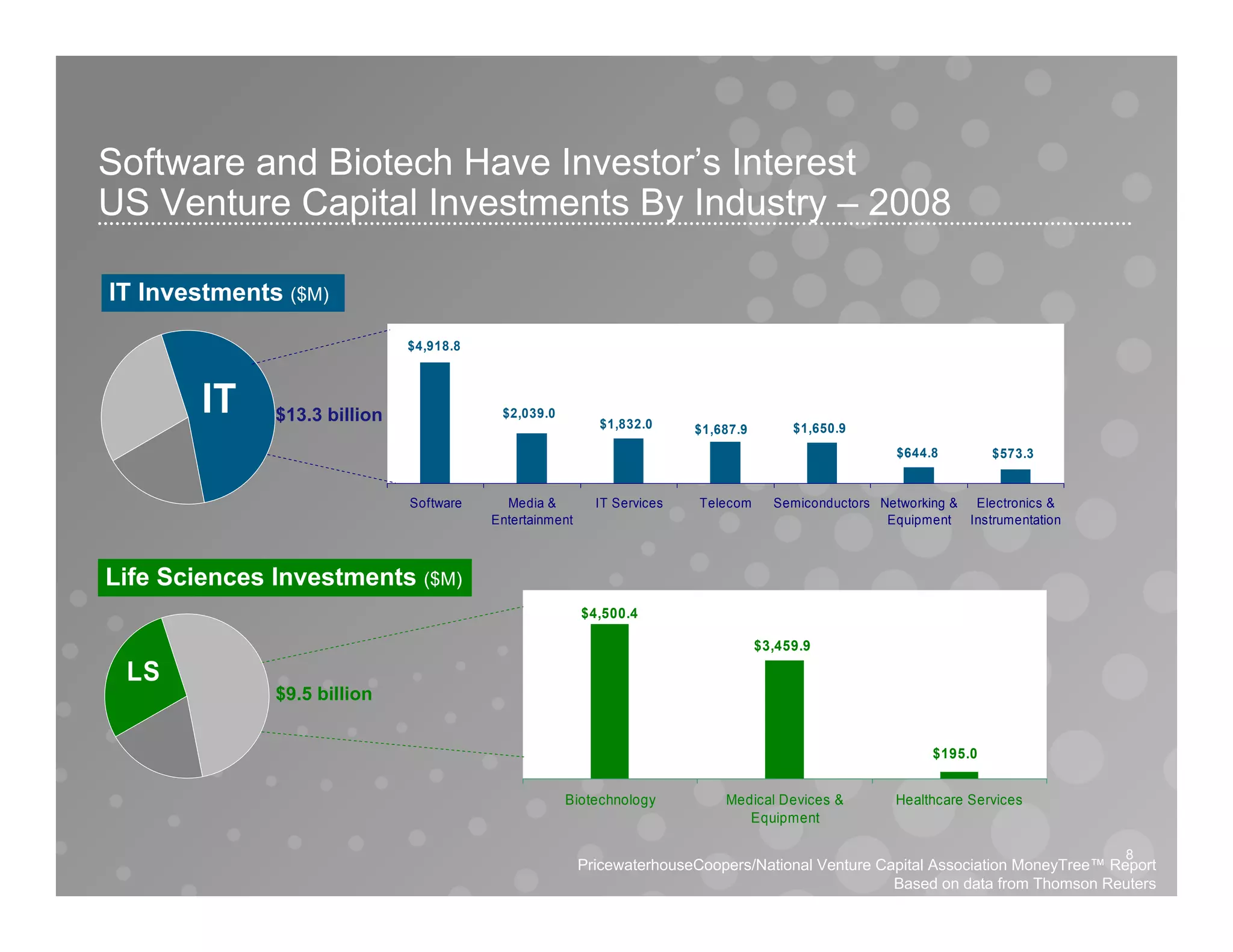 Moneytree Analyst Call Q408