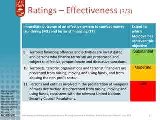 Anti-money laundering and counter-terrorist financing measures in Moldova: Mutual Evaluation Report – July 2019
Mutual evaluation
report by the
Committee of
Experts on the
Evaluation of Anti-
Money Laundering
Measures and the
Financing of
Terrorism
MONEYVAL 4
Immediate outcome of an effective system to combat money
laundering (ML) and terrorist financing (TF)
Extent to
which
Moldova has
achieved this
objective
9. Terrorist financing offences and activities are investigated
and persons who finance terrorism are prosecuted and
subject to effective, proportionate and dissuasive sanctions.
Substantial
10. Terrorists, terrorist organisations and terrorist financiers are
prevented from raising, moving and using funds, and from
abusing the non-profit sector.
Moderate
11. Persons and entities involved in the proliferation of weapons
of mass destruction are prevented from raising, moving and
using funds, consistent with the relevant United Nations
Security Council Resolutions.
Low
Ratings – Effectiveness (3/3)
 