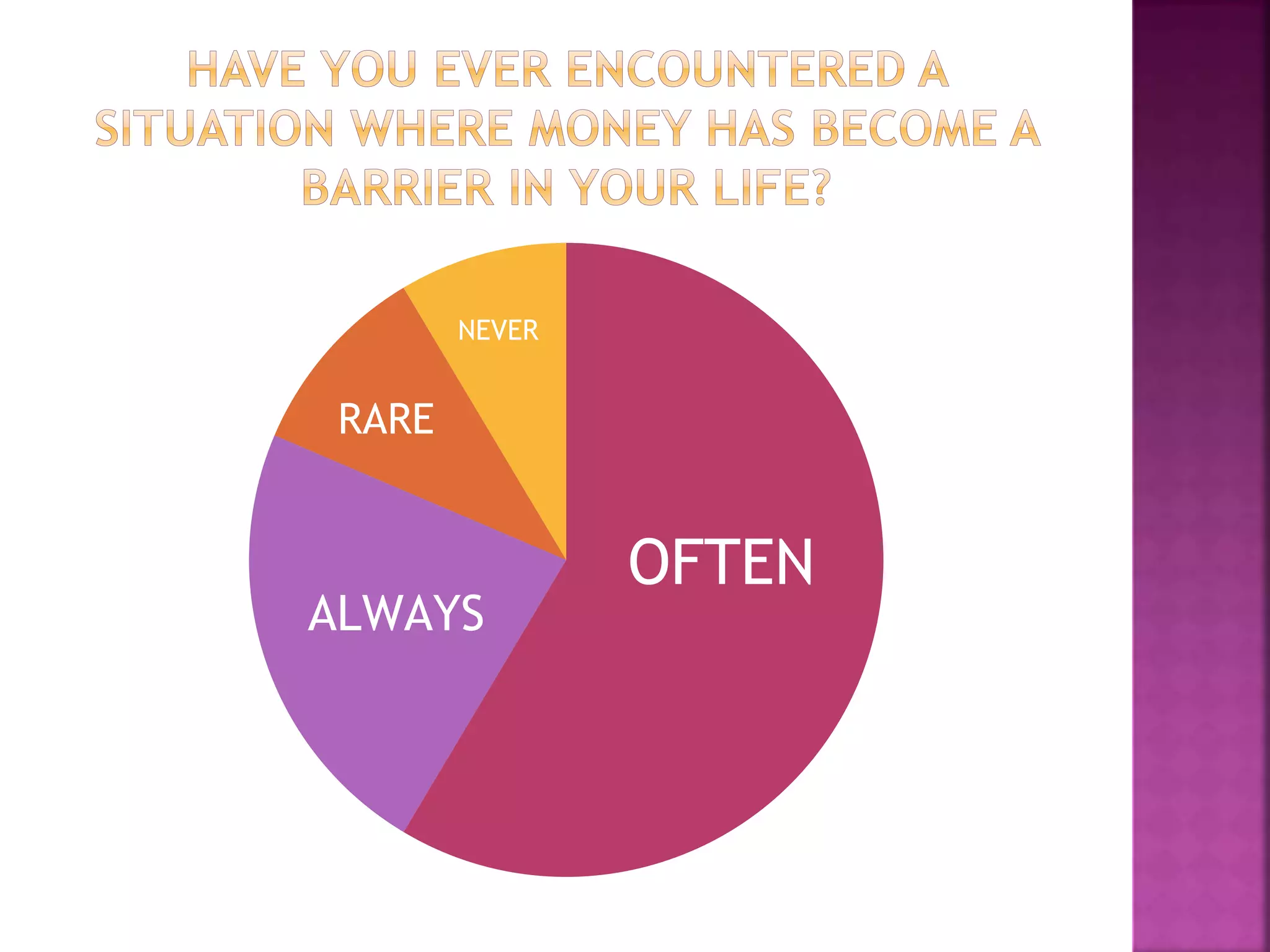 OFTEN
ALWAYS
RARE
NEVER
 