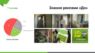 Знання реклами «До»
22%
54%
24%
Так
Ні
Важко відповісти
Знання реклами
 