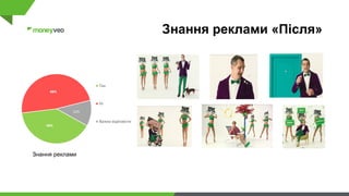 Знання реклами «Після»
40%
48%
12%
Так
Ні
Важко відповісти
Знання реклами
 
