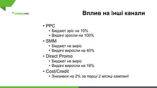 Вплив на інші канали
• PPC
• Бюджет зріс на 10%
• Видачі зросли на 100%
• SMM
• Бюджет не виріс
• Видачі виросли на 40%
• Direct Promo
• Бюджет не виріс
• Видачі виросли на 18%
• Cost/Credit
• Знизився на 2% за перші 2 місяці кампанії
 