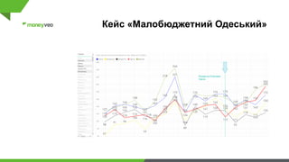 Кейс «Малобюджетний Одеський»
 