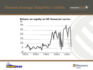 Massive leverage „Magnifies‟ volatility
 