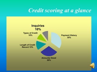 Overextended with Credit