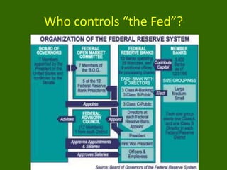 Who controls “the Fed”?

 