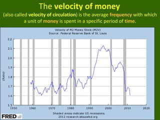 The velocity of money
(also called velocity of circulation) is the average frequency with which
a unit of money is spent in a specific period of time.

 