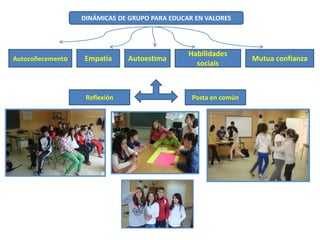 DINÁMICAS DE GRUPO PARA EDUCAR EN VALORES

Autocoñecemento

Empatía

Reflexión

Autoestima

Habilidades
sociais

Posta en común

Mutua confianza

 