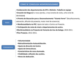 COMO SE CONSOLIDA MONFEROSOLIDARIO
•Colaboración dos departamentos de EPC e Relixión. Traballo en equipo
•Creación do blogue (é a nosa axenda, a nosa tarxeta de visita, unha sinal de
identidade)
•I Premio de Educación para o Desenvolvemento “Vicente Ferrer” (Recoñecemento,
FASES

valoración, difusión do proxecto, maior nivel de esixencia).
• Monferosolidario no PEC. Apoio de todo o Centro ao Proxecto.
• Participación do resto de niveis e departamentos do centro.

•Monferosolidario no Proxecto de Fomento do Uso do Galego. 2010-2011.
•Plan Proxecta. 2012-2013.

FERRAMENTAS

•Voluntariedade
•Retroalimentación-Autosatisfacción.
•Apoio da dirección do Centro
•Apoio de Entreculturas.
•Características do noso alumnado.
•Visibilidade e difusión das accións.
•Horas de dedicación.

 