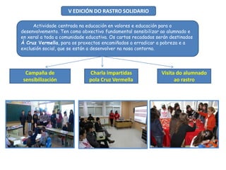 V EDICIÓN DO RASTRO SOLIDARIO
Actividade centrada na educación en valores e educación para o
desenvolvemento. Ten como obxectivo fundamental sensibilizar ao alumnado e
en xeral a toda a comunidade educativa. Os cartos recadados serán destinados
Á Cruz Vermella, para os proxectos encamiñados a erradicar a pobreza e a
exclusión social, que se están a desenvolver na nosa contorna.

Campaña de
sensibilización

Charla impartidas
pola Cruz Vermella

Visita do alumnado
ao rastro

 