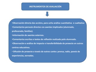 INSTRUMENTOS DE AVALIACIÓN

•Observación directa das accións, para unha análise cuantitativa e cualitativa
•Comentarios persoais directos cos axentes implicados (alumnado,
profesorado, familias).
•Información de axentes externos.
•Comentarios escritos e textos de reflexión realizado polo alumnado.
•Observación e análise do impacto e transferibilidade do proxecto en outros

centros educativos.
• Difusión do proxecto a través de outros canles: prensa, radio, paneis de

experiencias, xornadas.

 