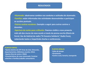 RESULTADOS

•Alumnado: obsérvanse cambios nas condutas e actitudes do alumnado.
•Familias: están informadas das actividades desenvolvidas e participan
en accións puntuais.
•Outros centros escolares: Exemplo a seguir para outros centros e
docentes.
•Apertura de canles para a difusión: Fixemos visible o noso proxecto
máis aló dos muros da nosa escola a través da prensa escrita (Diario de
Ferrol, Voz de Galicia) da radio (“A Fenestra Solidaria”, Radio Fene),
redactando textos e impartindo charlas e conferencias.

PUNTOS FORTES
•Apoios dentro do CPI Virxe da Cela: Dirección,
departamentos, biblioteca escolar, EDLG.
•Apoios fóra do centro: ONGS
•Características do noso alumnado: Carácter
colectivo e familiar,traballo comunitario.

PUNTOS DÉBILES
•Falta de tempo
•Orzamento
•Centro rural, horario, transporte

 