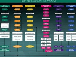 OU BIEN…
Comme je ne suis pas sure…
J'ai pensé de faire les
oppositions pour être pompier
Ou travailler en la Guardia Civil
 