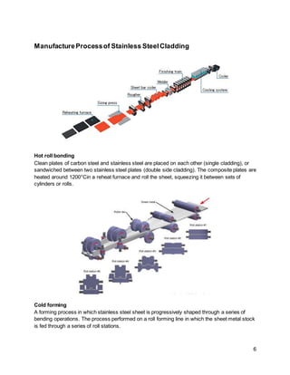 6
ManufactureProcessof Stainless SteelCladding
Hot roll bonding
Clean plates of carbon steel and stainless steel are placed on each other (single cladding), or
sandwiched between two stainless steel plates (double side cladding). The composite plates are
heated around 1200°Cin a reheat furnace and roll the sheet, squeezing it between sets of
cylinders or rolls.
Cold forming
A forming process in which stainless steel sheet is progressively shaped through a series of
bending operations. The process performed on a roll forming line in which the sheet metal stock
is fed through a series of roll stations.
 
