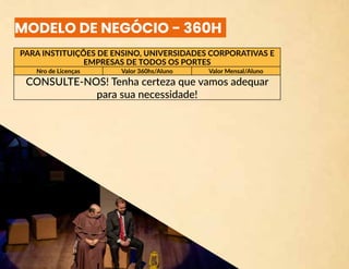 PARA INSTITUIÇÕES DE ENSINO, UNIVERSIDADES CORPORATIVAS E
EMPRESAS DE TODOS OS PORTES
Nro de Licenças Valor 360hs/Aluno Valor Mensal/Aluno
CONSULTE-NOS! Tenha certeza que vamos adequar
para sua necessidade!
MODELO DE NEGÓCIO - 360H
 