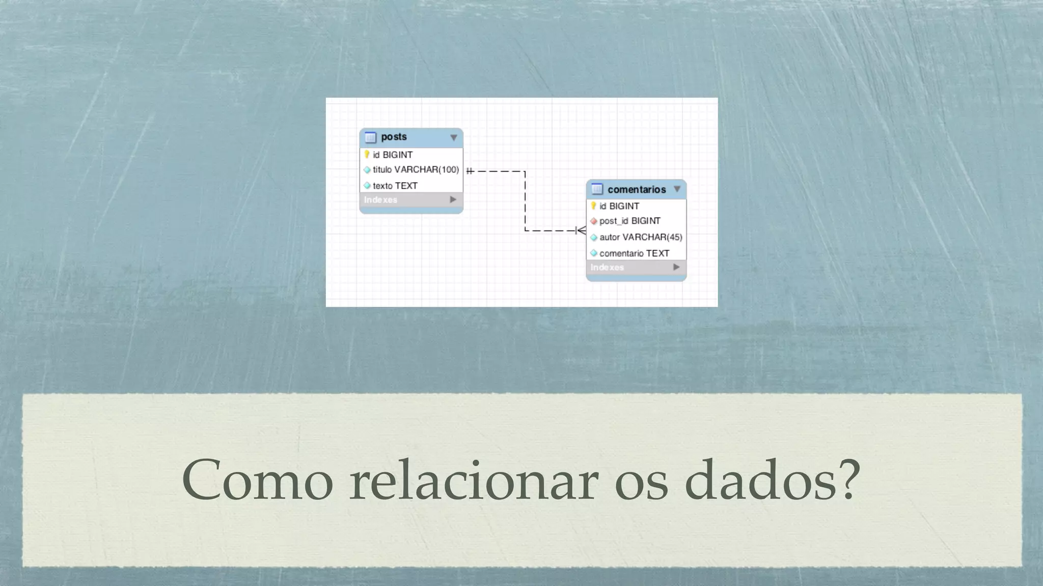 Como relacionar os dados?
 